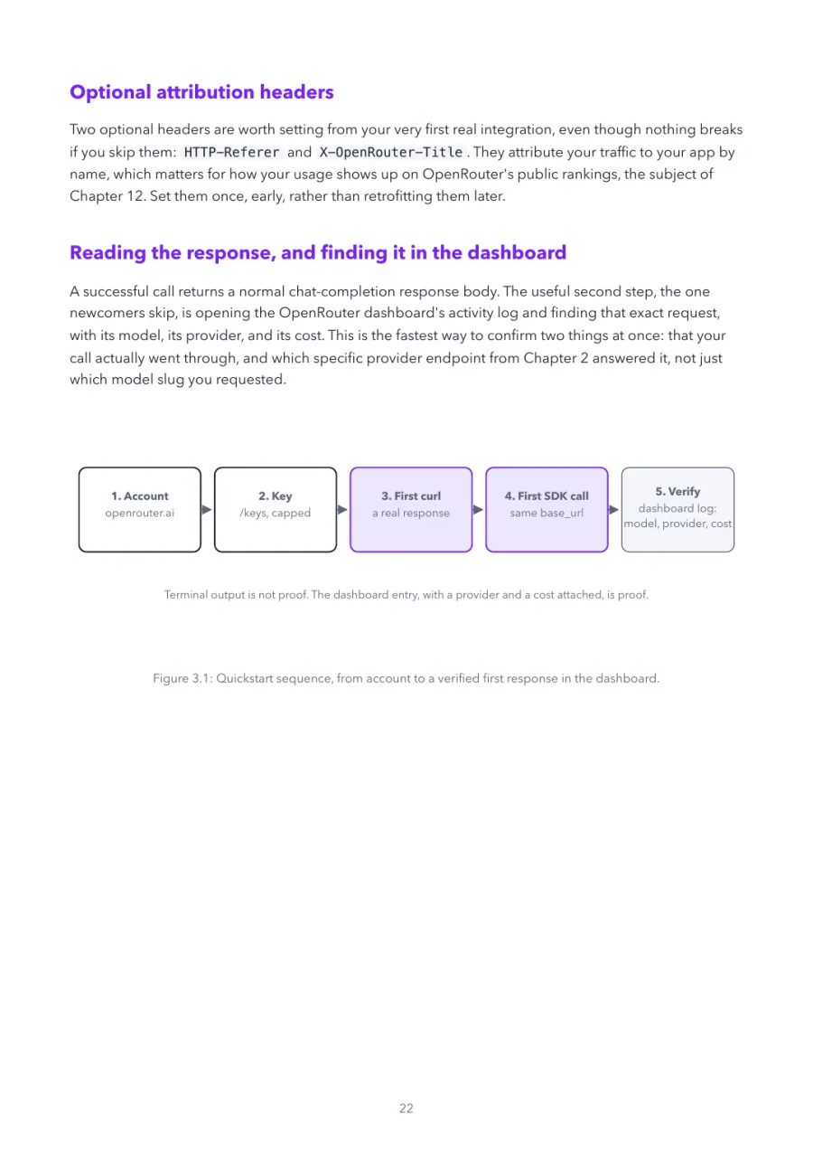 OpenRouter Made Crystal Clear, page 22: quickstart sequence, from account to a verified first response in the dashboard