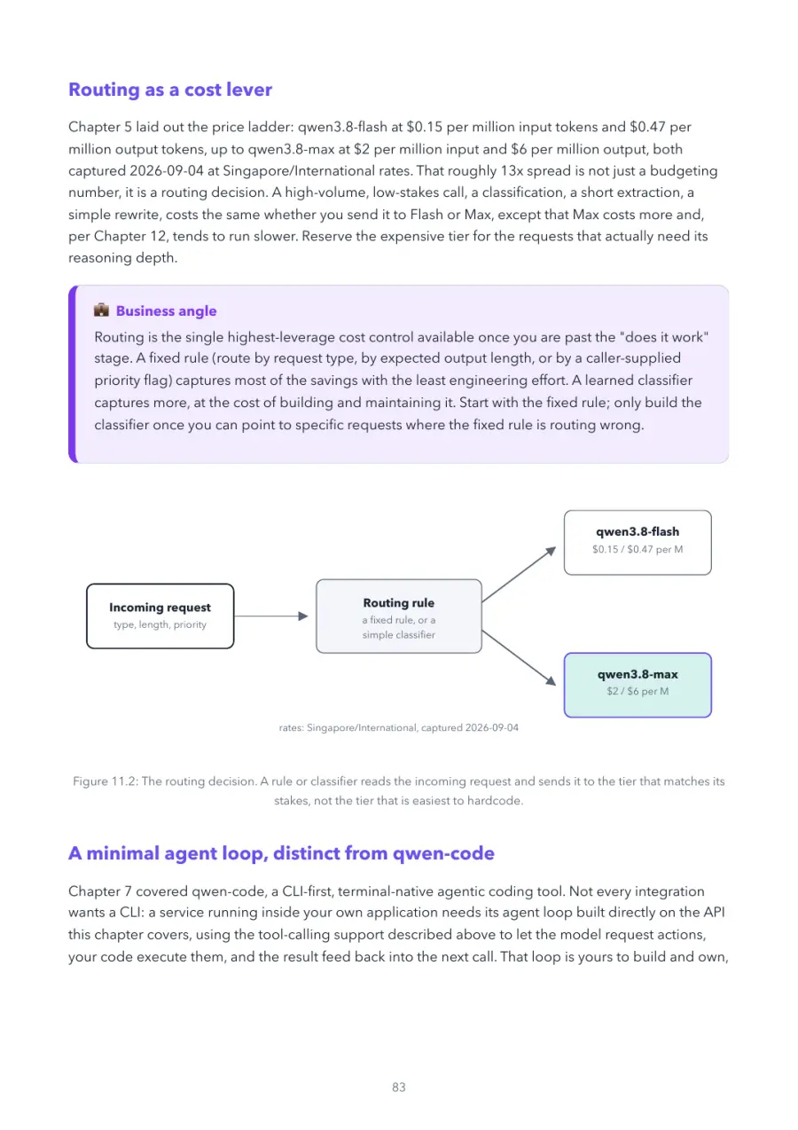 Qwen Made Crystal Clear, page 83: the routing decision