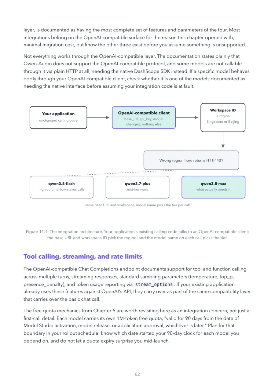 Qwen Made Crystal Clear, page 82: the integration architecture