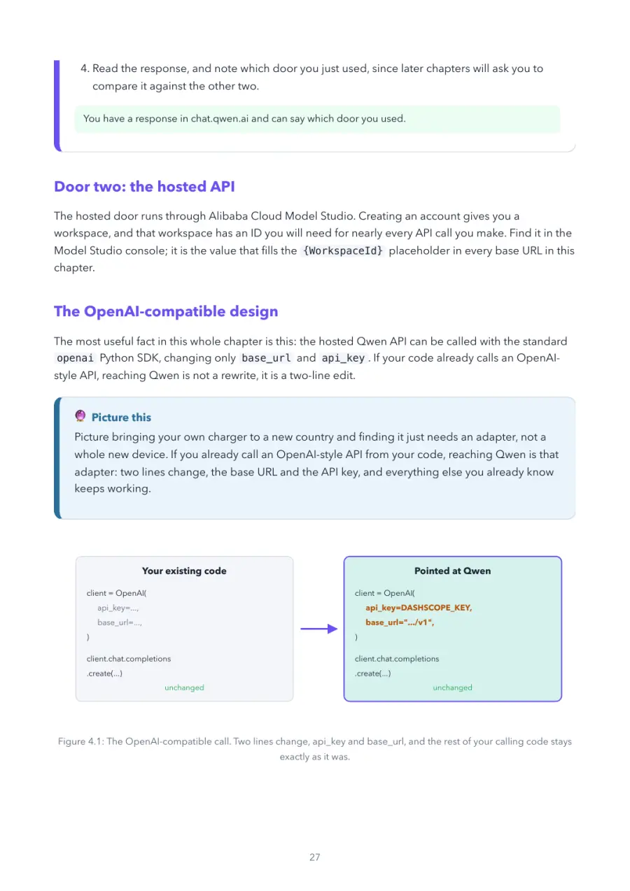 Qwen Made Crystal Clear, page 27: the OpenAI-compatible call