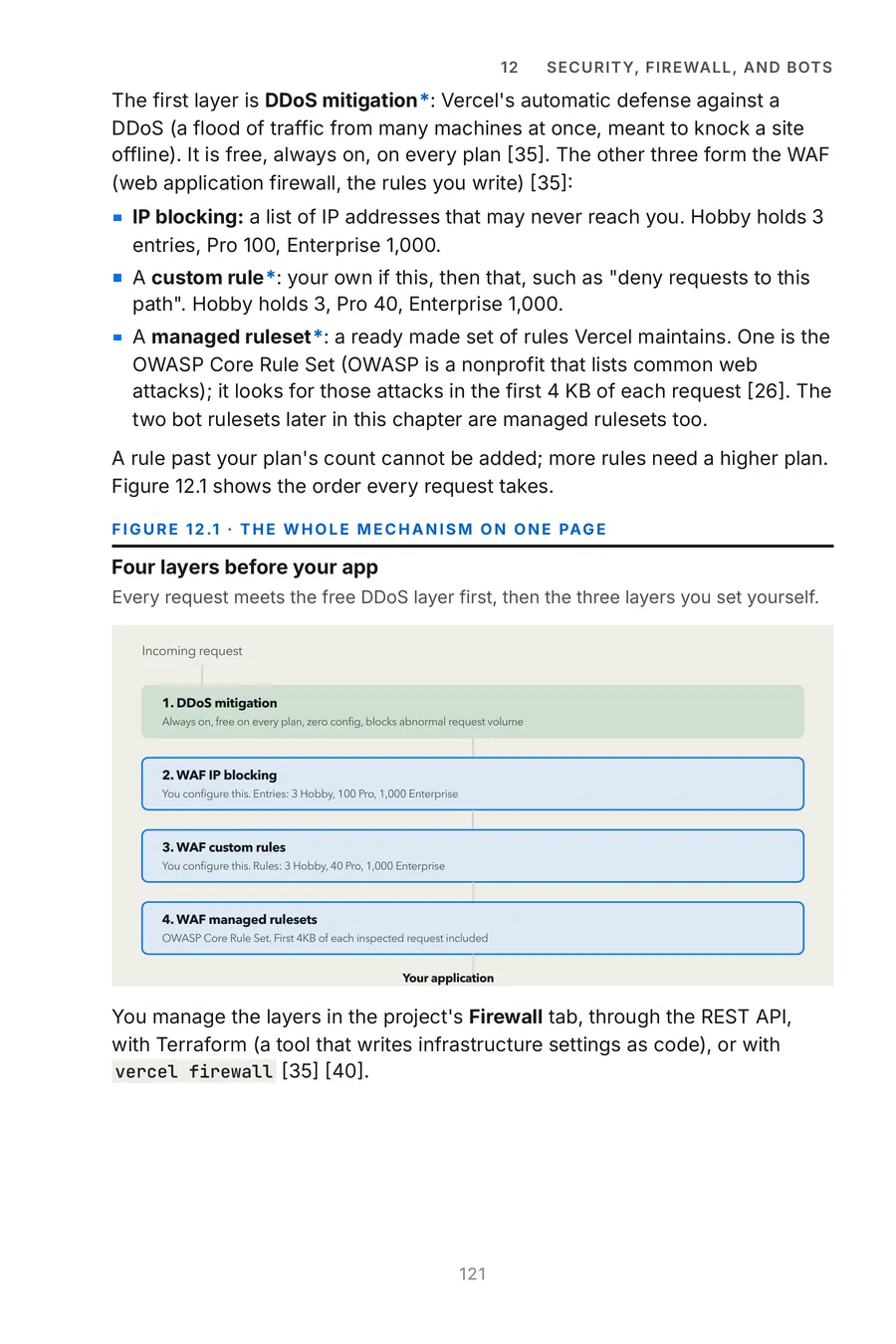 Vercel Made Crystal Clear, page 121: four layers before your app