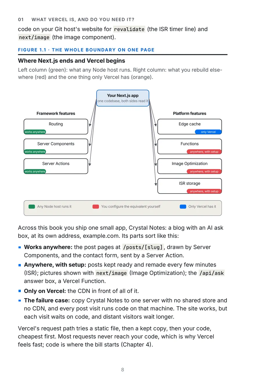 Vercel Made Crystal Clear, page 8: where Next.js ends and Vercel begins