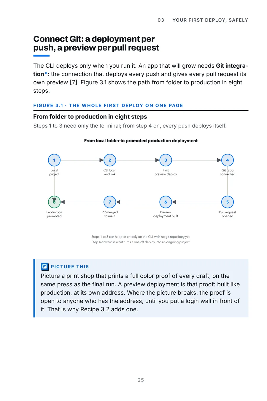 Vercel Made Crystal Clear, page 25: from folder to production in eight steps