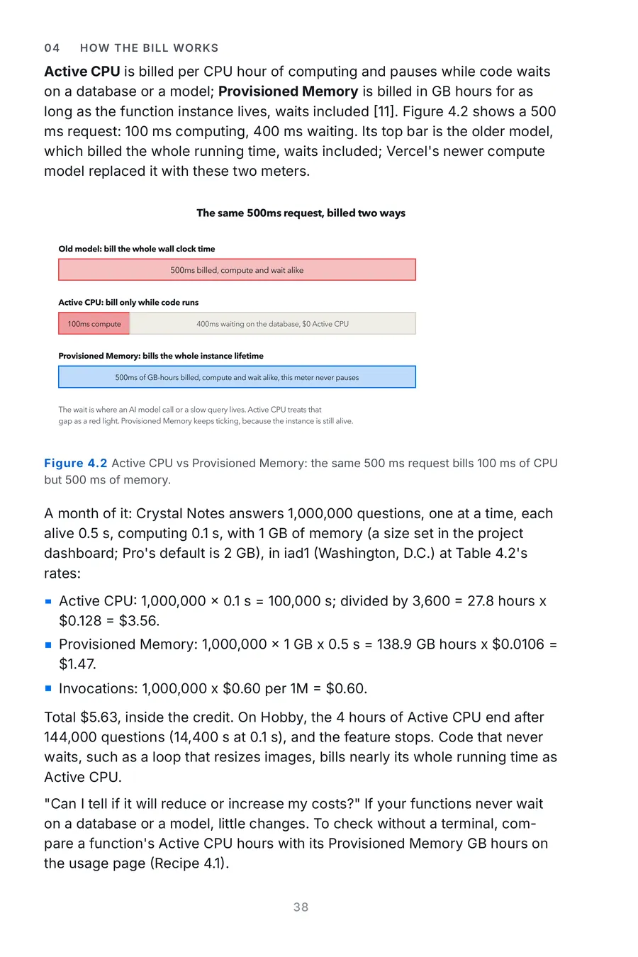 Vercel Made Crystal Clear, page 38: active CPU vs Provisioned Memory