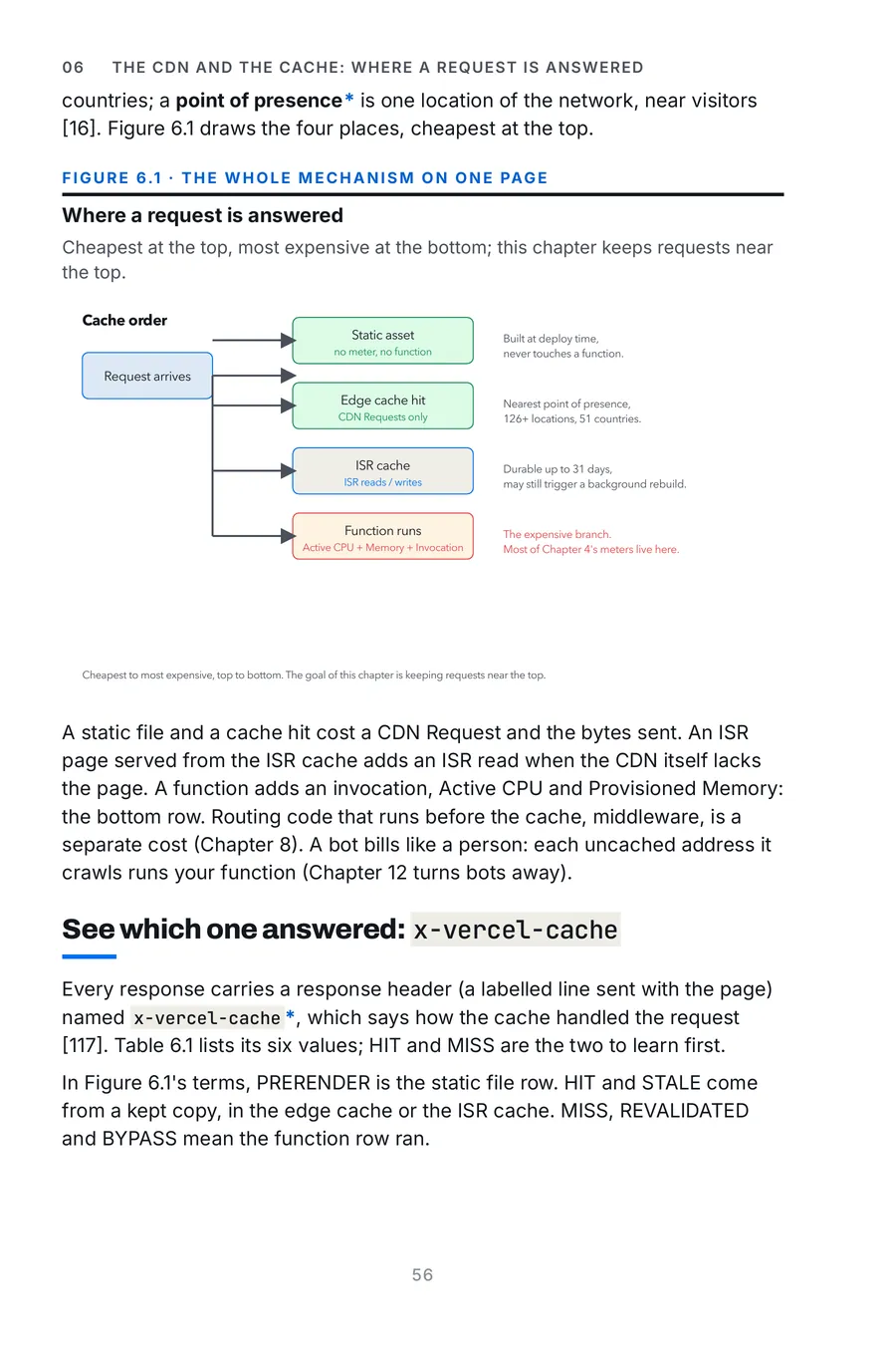 Vercel Made Crystal Clear, page 56: where a request is answered