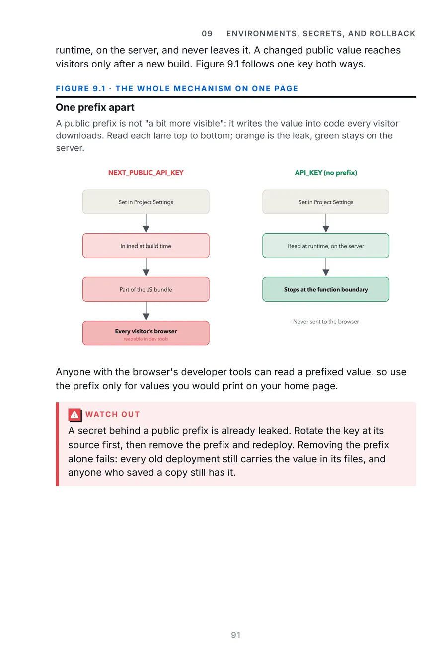 Vercel Made Crystal Clear, page 91: one prefix apart