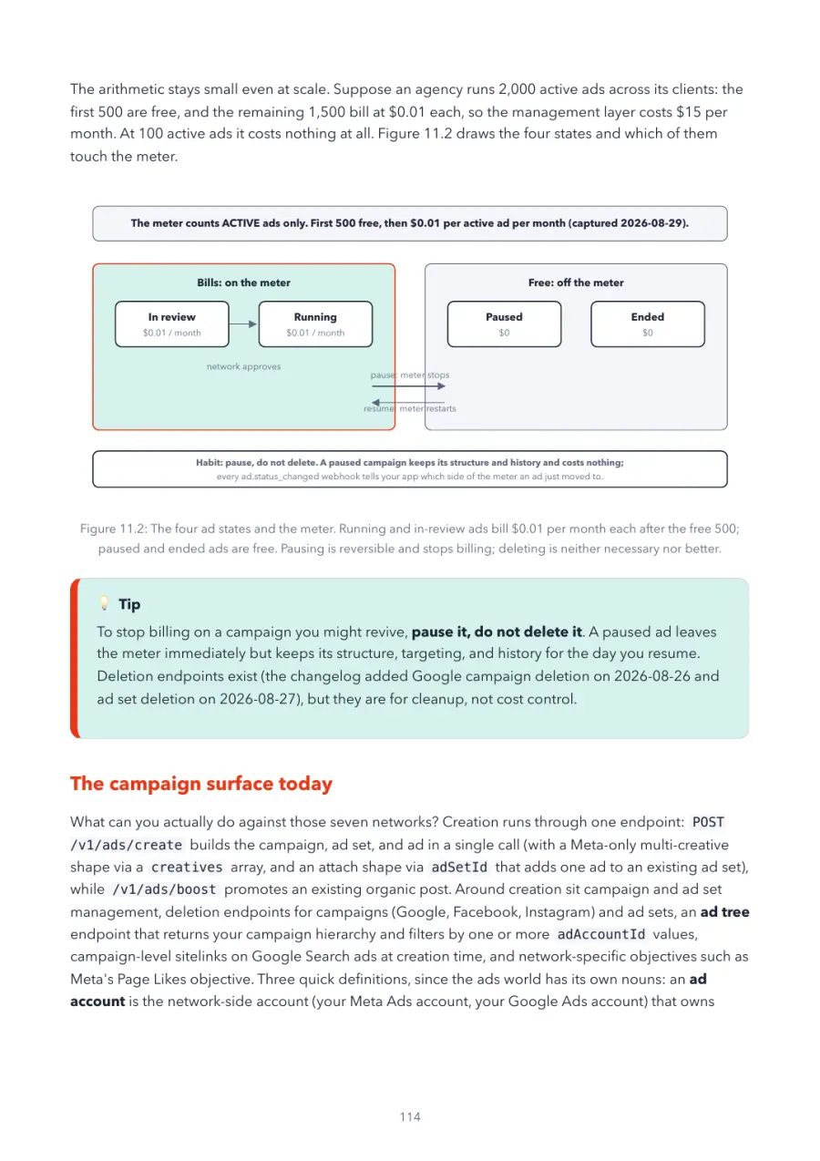 Zernio Made Crystal Clear, page 114: the four ad states and the meter