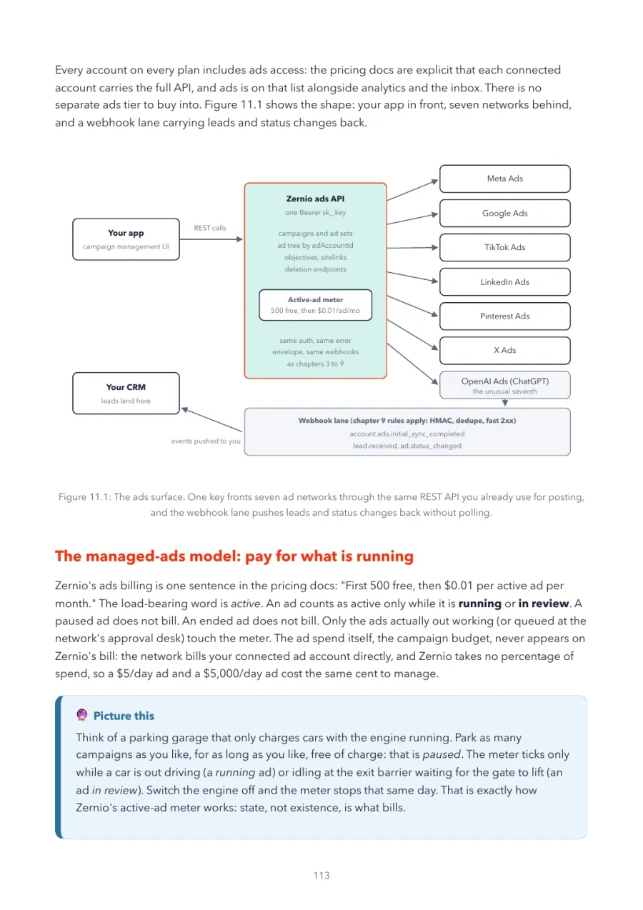 Zernio Made Crystal Clear, page 113: the ads surface