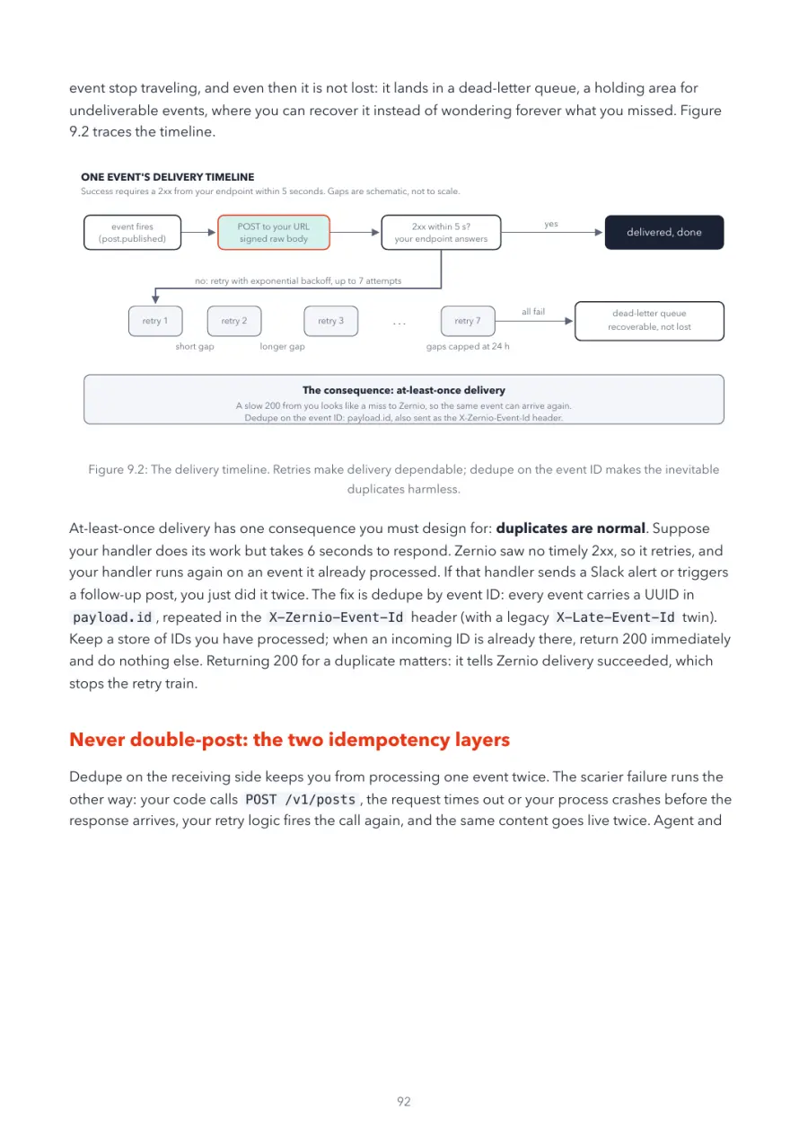 Zernio Made Crystal Clear, page 92: the delivery timeline